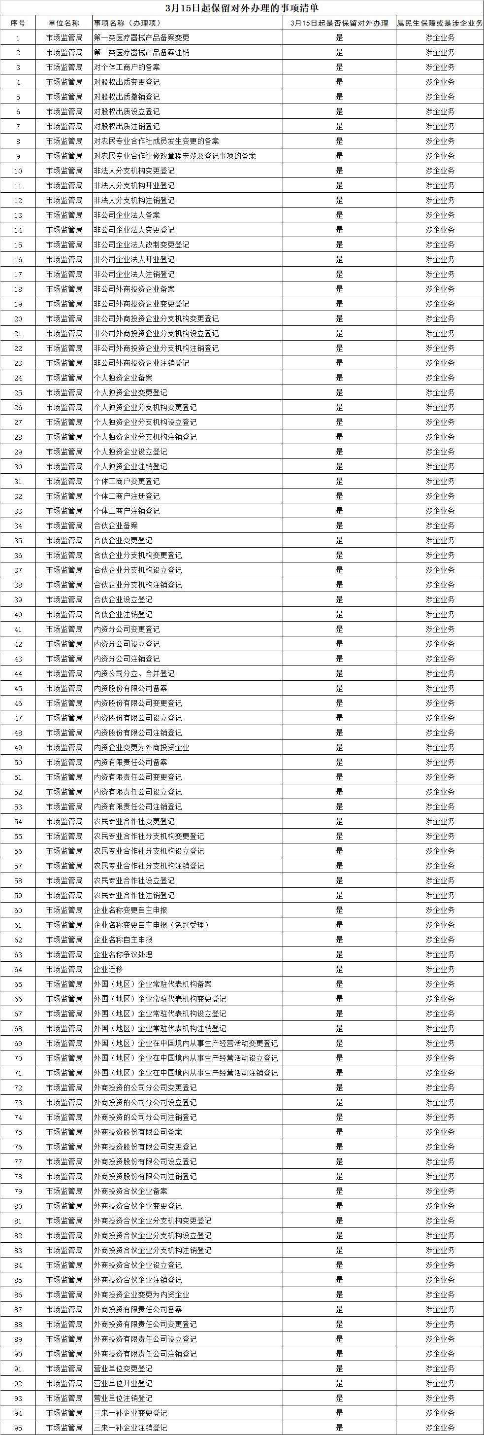 2022315(du)k(xing)